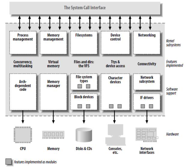 kernel_linux