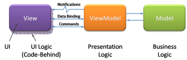 ViewModel_2